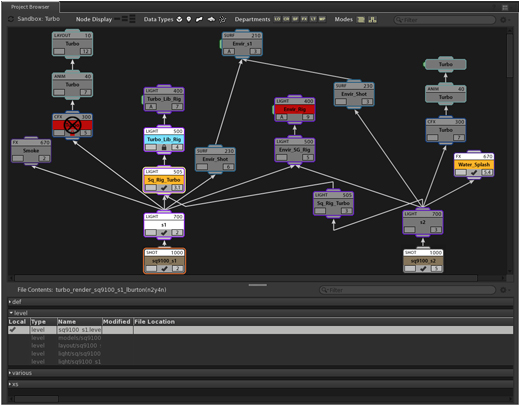 App Design - DreamWorks Torch Hierarchy